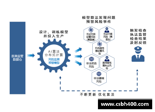 韩国卫生系统的创新与发展：全球范围内的经验与前景