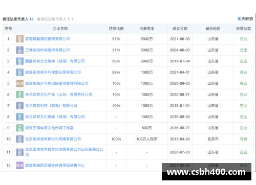 漯河体育明星经纪公司电话大全及联系方式汇总