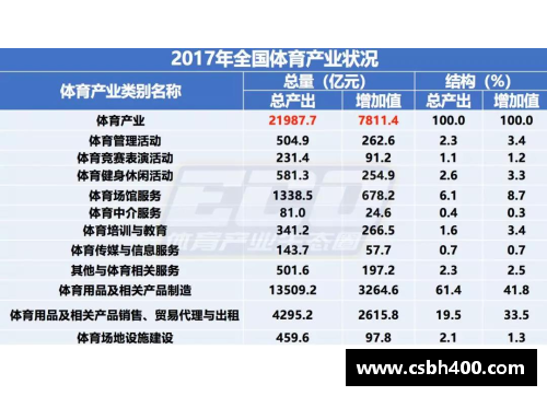 如何准确计算体育明星的排名次数以确定他们的最终排名